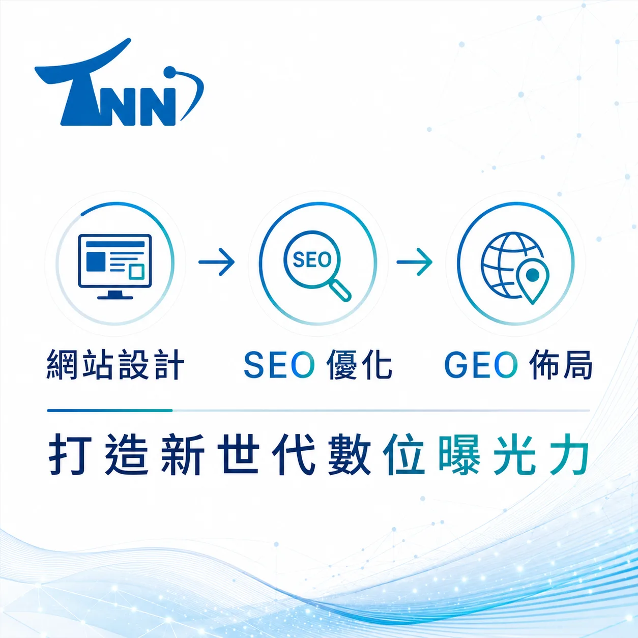 醫療院所網站設計推薦